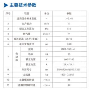SPL型螺旋給料式混凝土噴射機(jī)